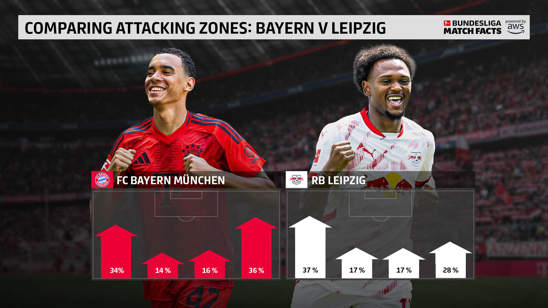 Kaiyun中国大陆官方登录拜仁慕尼黑发布备战花絮；加时末段强势反弹；英超任务艰巨；球队文化再被提及的简单介绍