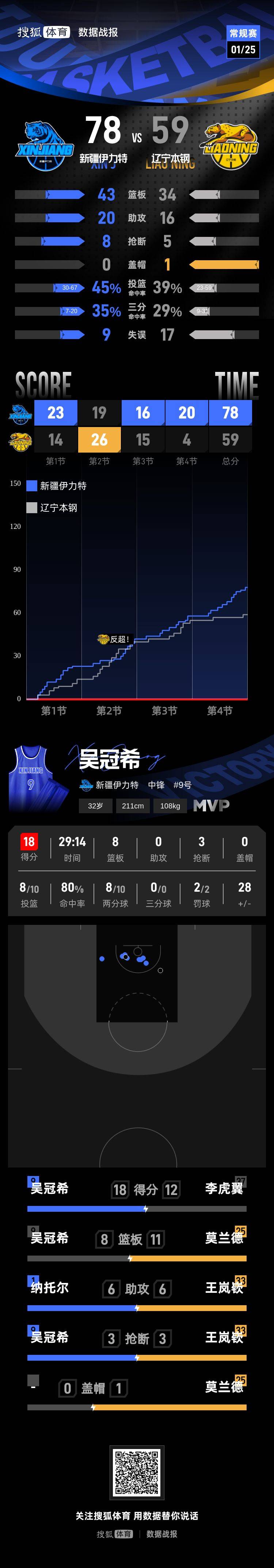 Kaiyun中国大陆全站注册加时末段圣安东尼奥马刺备战NBA常规赛今晚亚特兰大调整名单以备CBA季后赛，达拉斯独行侠主帅复盘备战法国杯瞬间刷屏的简单介绍